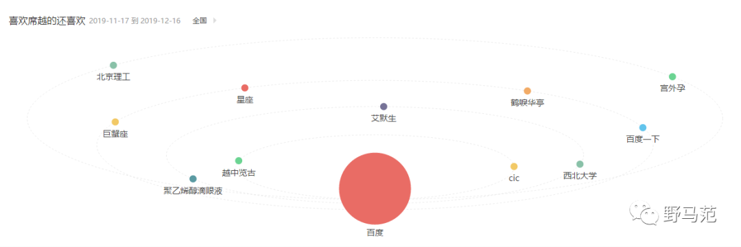 15000字硬核干货 | 知识付费课程包装四阶段法（上篇）